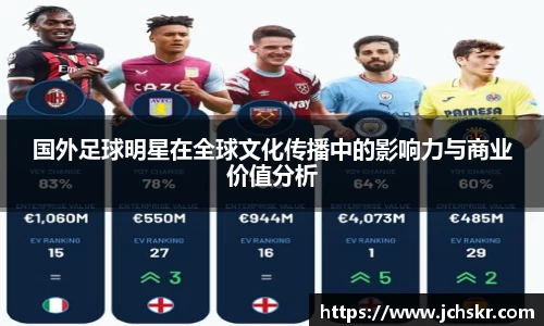 国外足球明星在全球文化传播中的影响力与商业价值分析