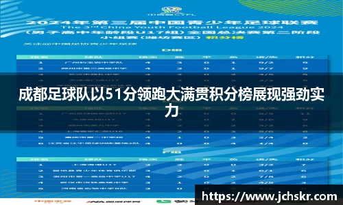 成都足球队以51分领跑大满贯积分榜展现强劲实力